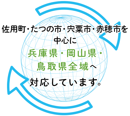 リサイクル品の高価買取　不用品の低額処分　遺品整理